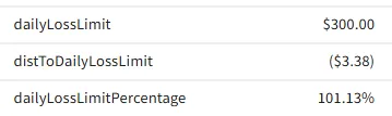 Account dashboard after DLL triggered, showing negative distToDailyLossLimit